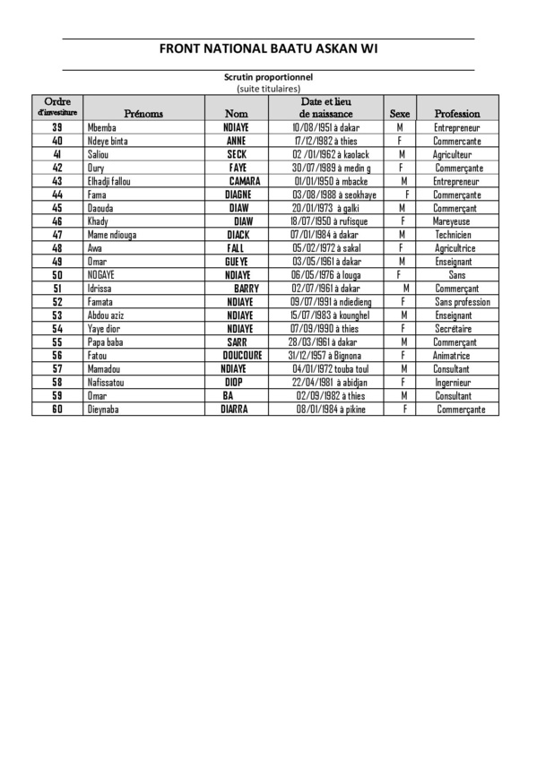 Législatives 2017: voici la liste complète du Front National "Baatu Askan Wi", dirigée par Mansour Ndiaye