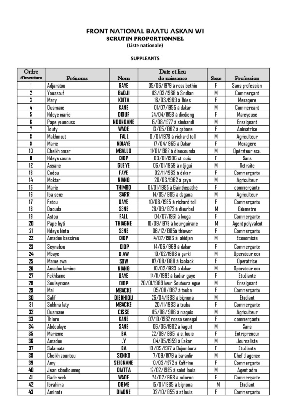 Législatives 2017: voici la liste complète du Front National "Baatu Askan Wi", dirigée par Mansour Ndiaye