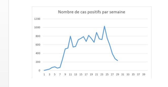 Covid19 et rentrée scolaire (1ère partie)( Par Alassane DIEDHIOU)