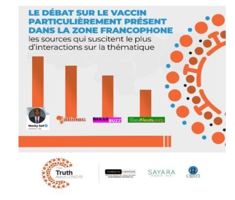 Au Sahel, le vaccin anti-Covid entre attentes et réserves…