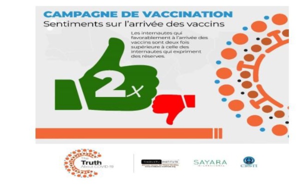 Au Sahel, le vaccin anti-Covid entre attentes et réserves…