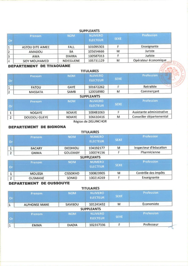 Législatives 2022 : Découvrez les listes de Yewwi Askan Wi des départements de Dakar, Guédiawaye...