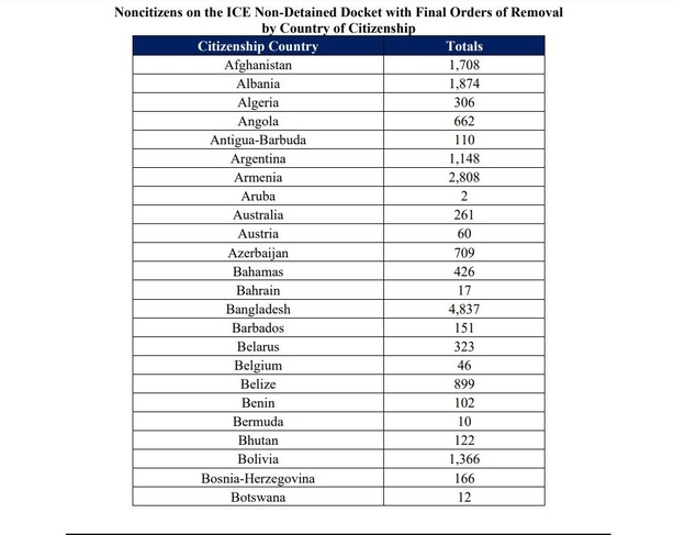 États-Unis : 1 689 Sénégalais menacés d'expulsion 