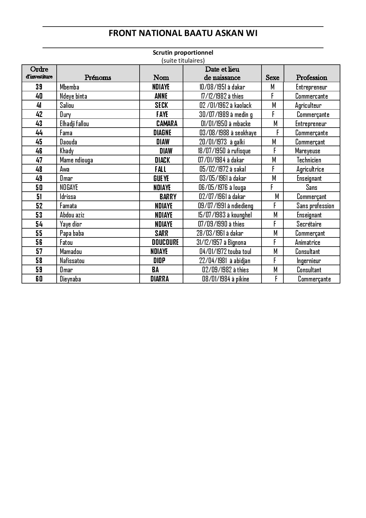 Législatives 2017: voici la liste complète du Front National "Baatu Askan Wi", dirigée par Mansour Ndiaye