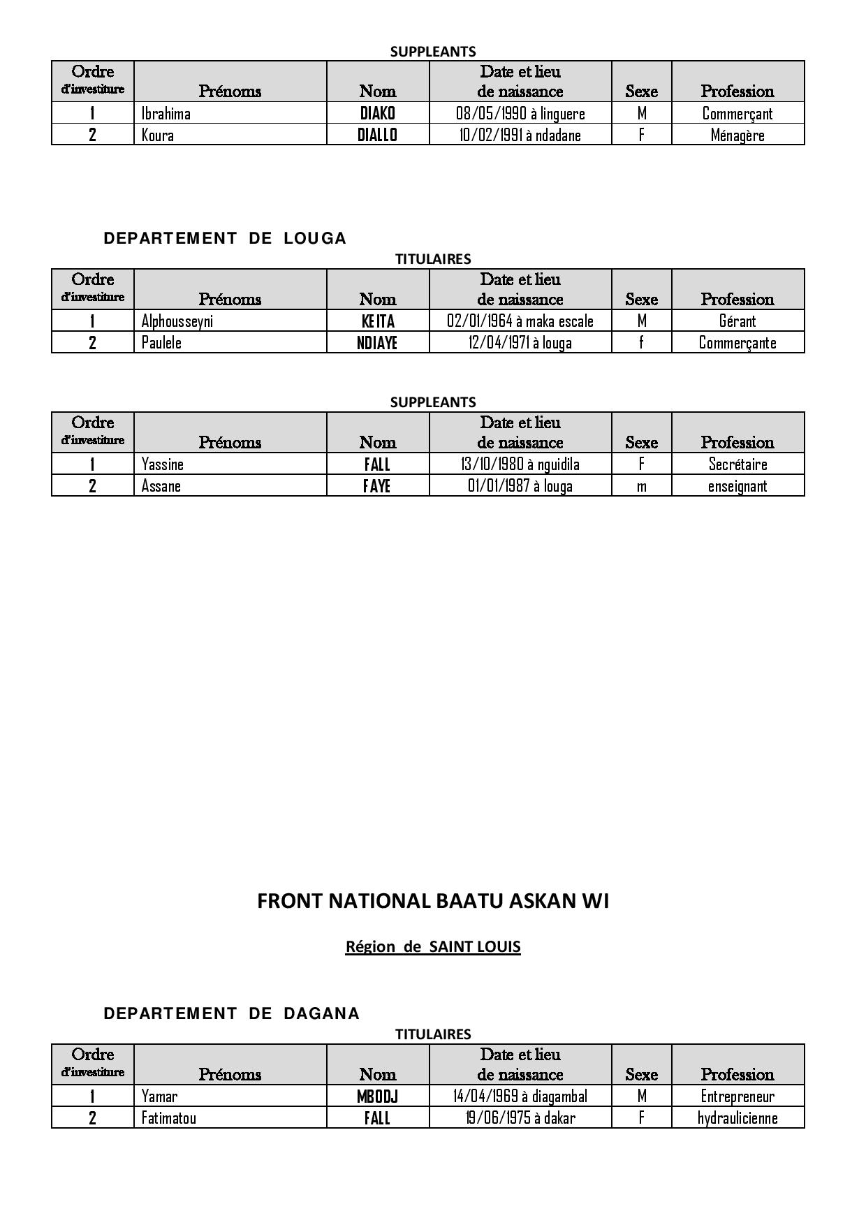 Législatives 2017: voici la liste complète du Front National "Baatu Askan Wi", dirigée par Mansour Ndiaye