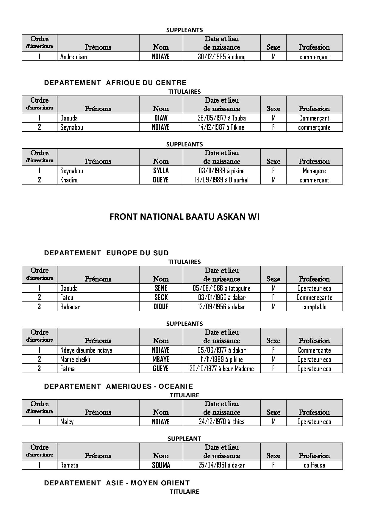 Législatives 2017: voici la liste complète du Front National "Baatu Askan Wi", dirigée par Mansour Ndiaye