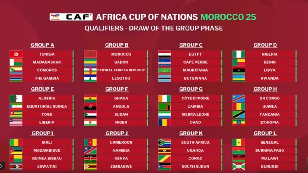 Tirage au sort CAN 2025:  Sénégal, Burkina Faso, Malawi, Burundi dans le groupe L