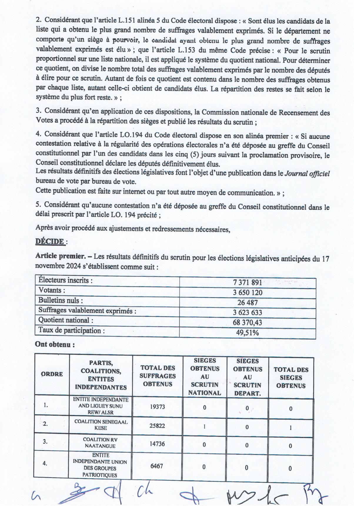 Conseil constitutionnel : les résultats officiels des législatives publiés (Documents)