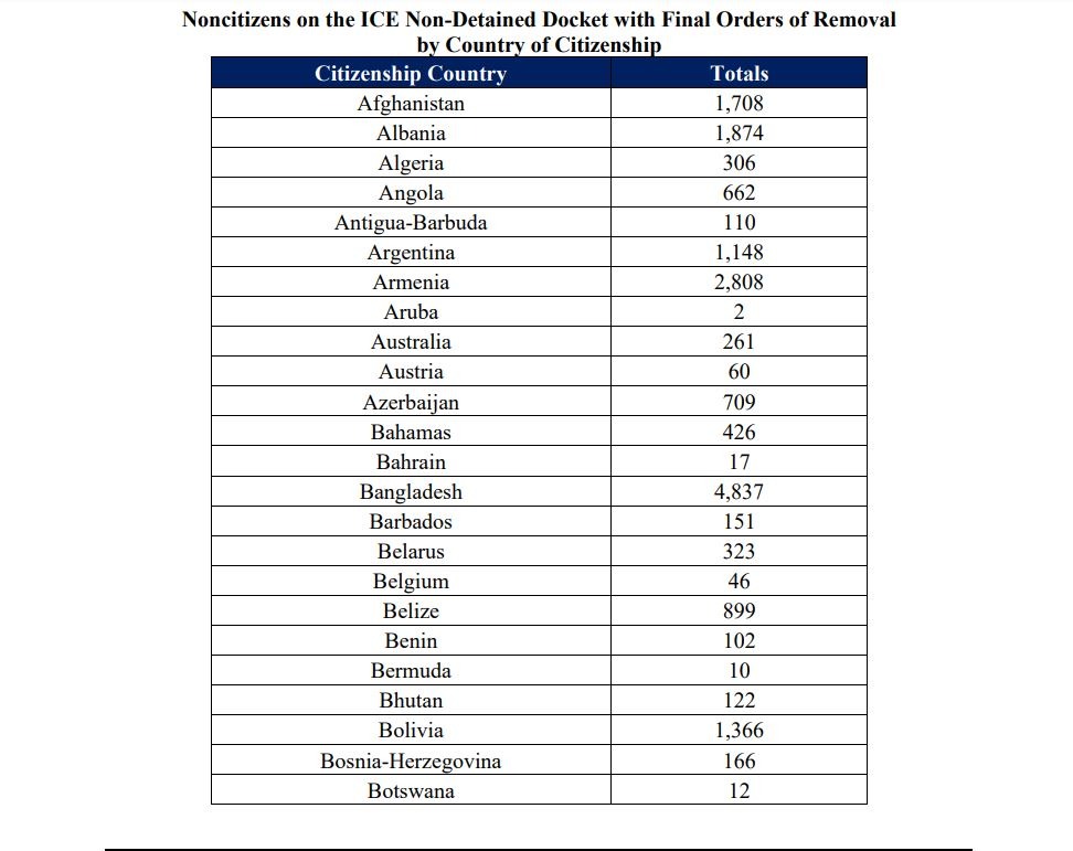 États-Unis : 1 689 Sénégalais menacés d'expulsion 