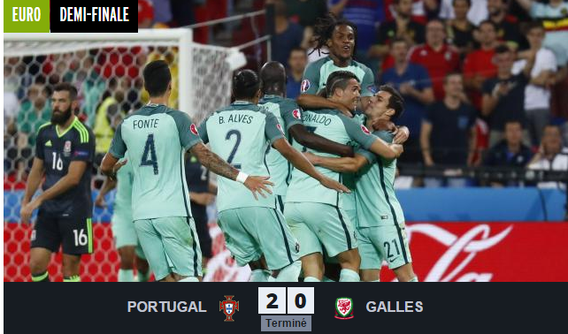 Le Portugal premier qualifié pour la finale de l'Euro